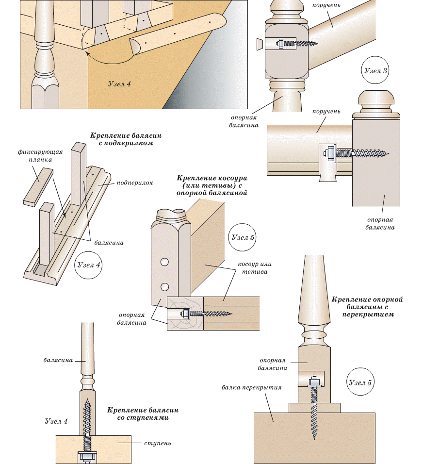 Kako popraviti balustre?