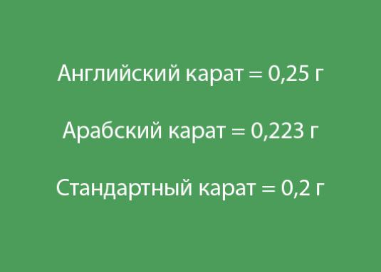 Koliko grama je u jednom karatu?