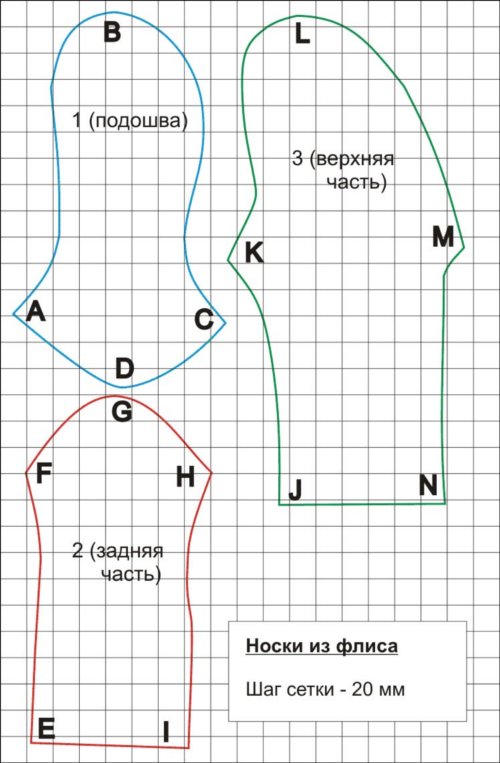 Kako šivati ​​čarape?