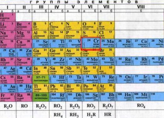 Što je element?