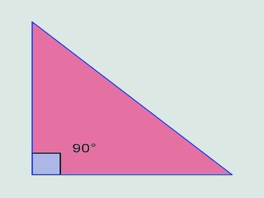 Kako pronaći kut pravog trokuta?